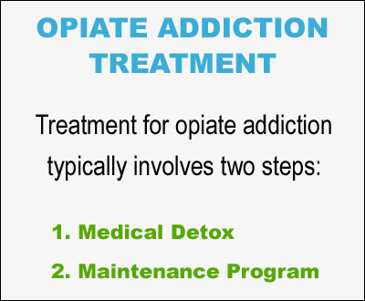 opiate addiction cure